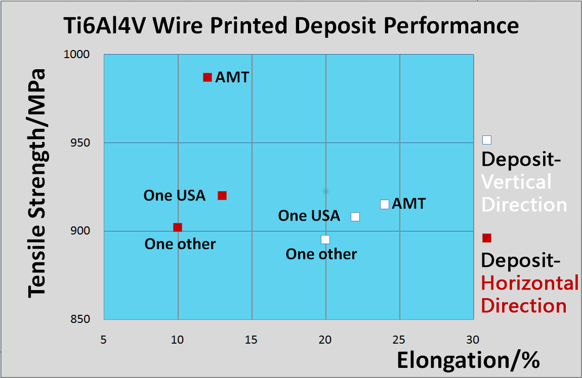 3d Printing Medium Complex Large Metal Parts By Wires